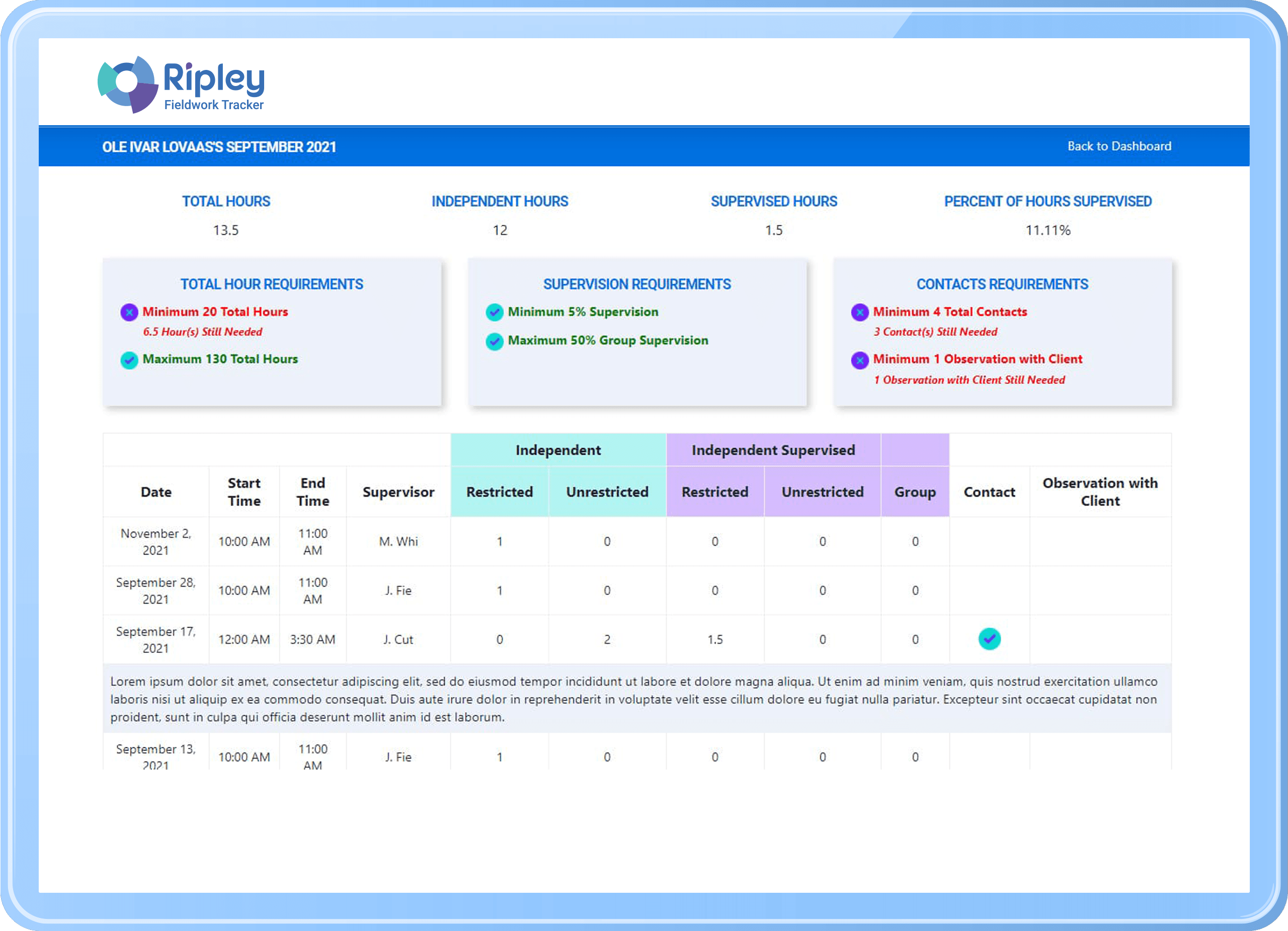 Ripley supervisor monthly dashboard showing supervisee summaries across an organization