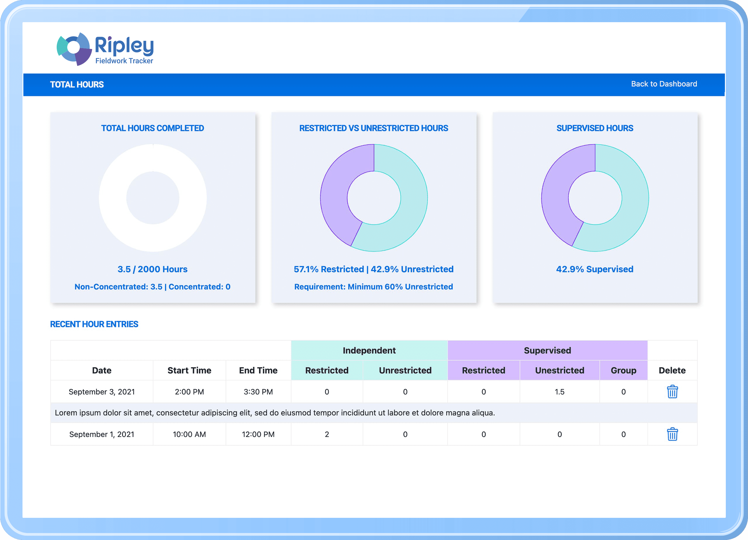 Ripley total-hours dashboard showing progress toward 2,000 hours with the restricted and unrestricted split